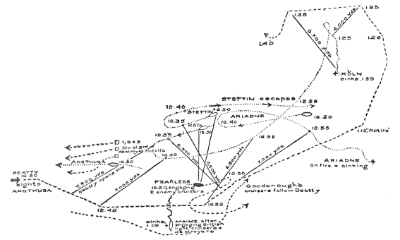 Map of final phase in The Battle Of Heligoland Bight, 1914